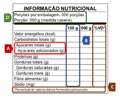 New nutritional labels: check out what has changed on food packaging (it's become easier) - Tenho Saúde New changes to the nutritional table made by ANVISA